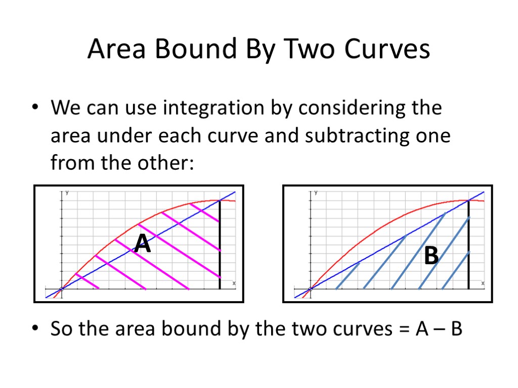 Area Bound By Two Curves We can use integration by considering the area under